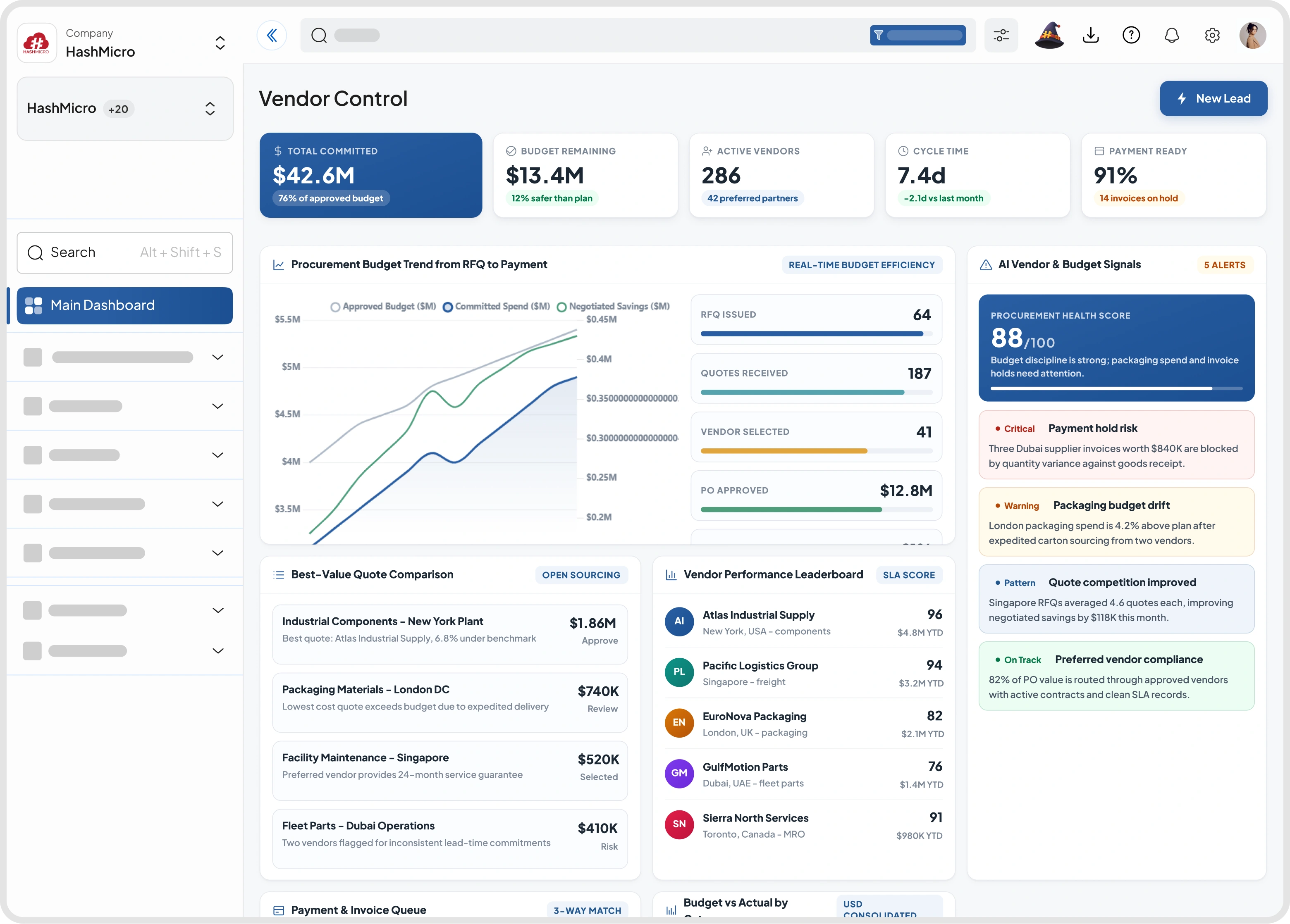 Dashboard manajemen vendor dan budget HashMicro